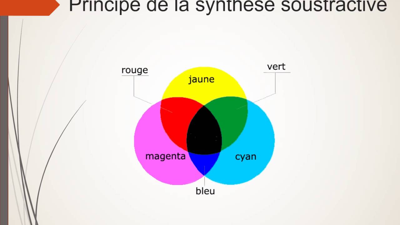 La synthèse soustractive