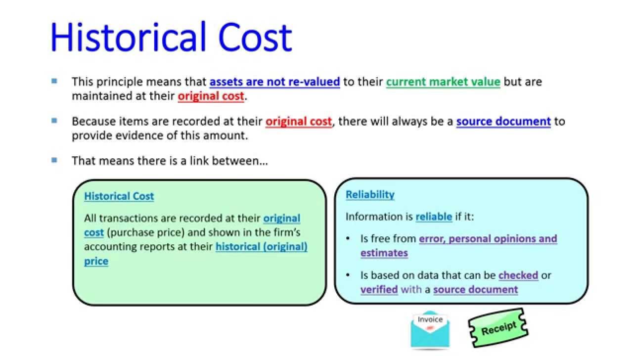 Unit 3 Revision Topic 1.8 - Historical Cost