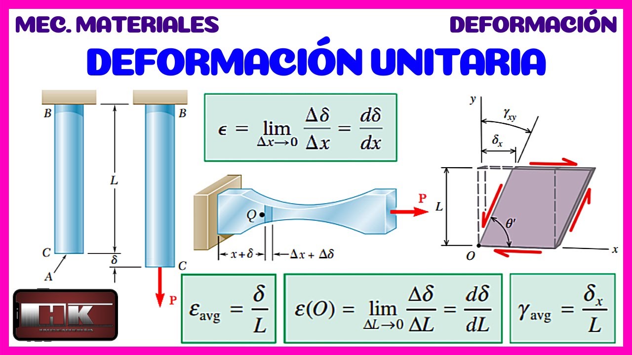 DEFORMACION UNITARIA NORMAL Y CORTANTE. TEORIA DE RESISTENCIA DE MATERIALES 👨‍🏫