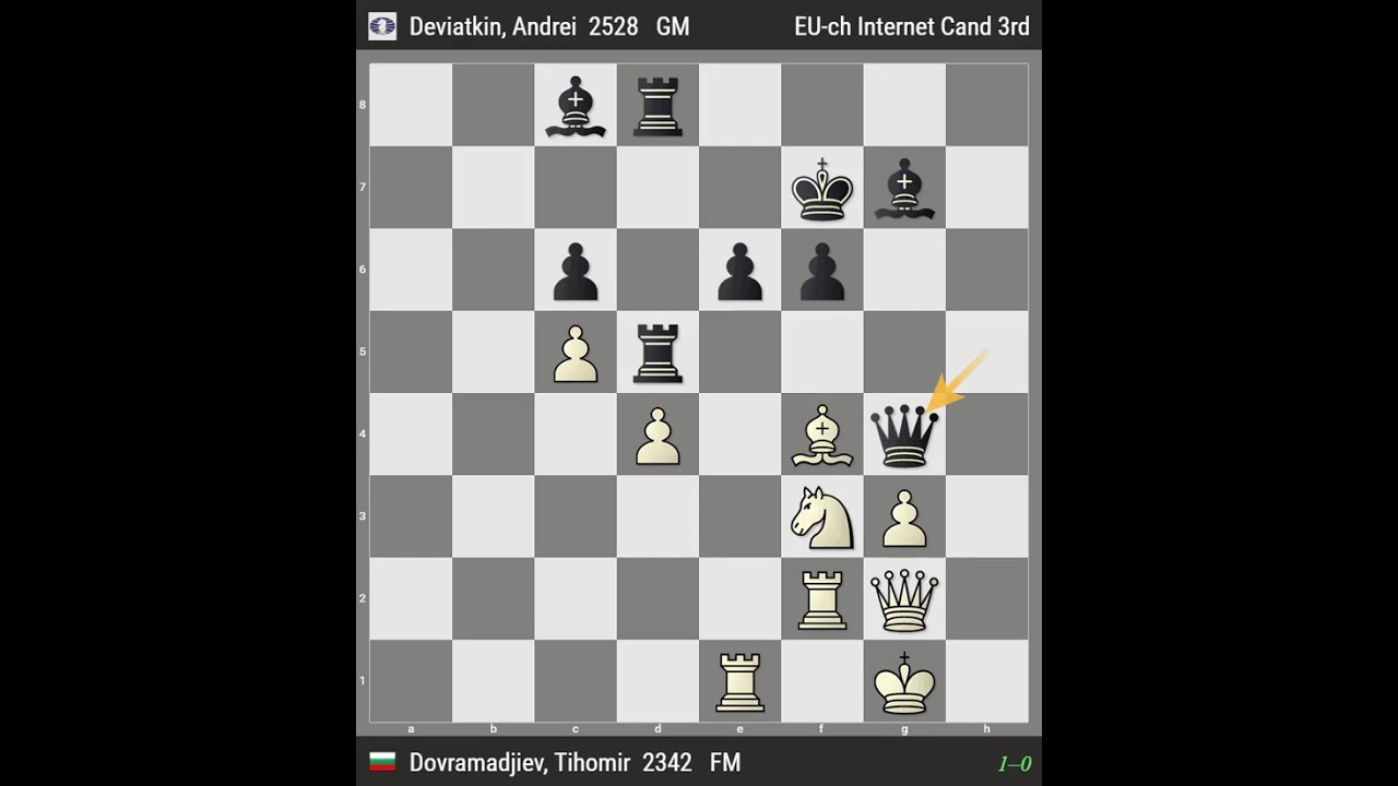 FM Tihomir Dovramadjiev (BUL) 1:0 GM Andrei Deviatkin (RUS)