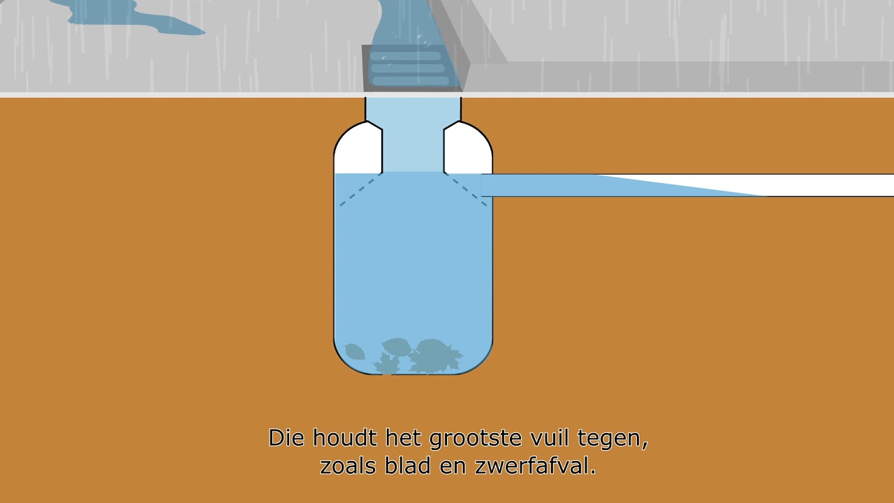 Fast High Volume Infiltration: snel veel regenwater afvoeren