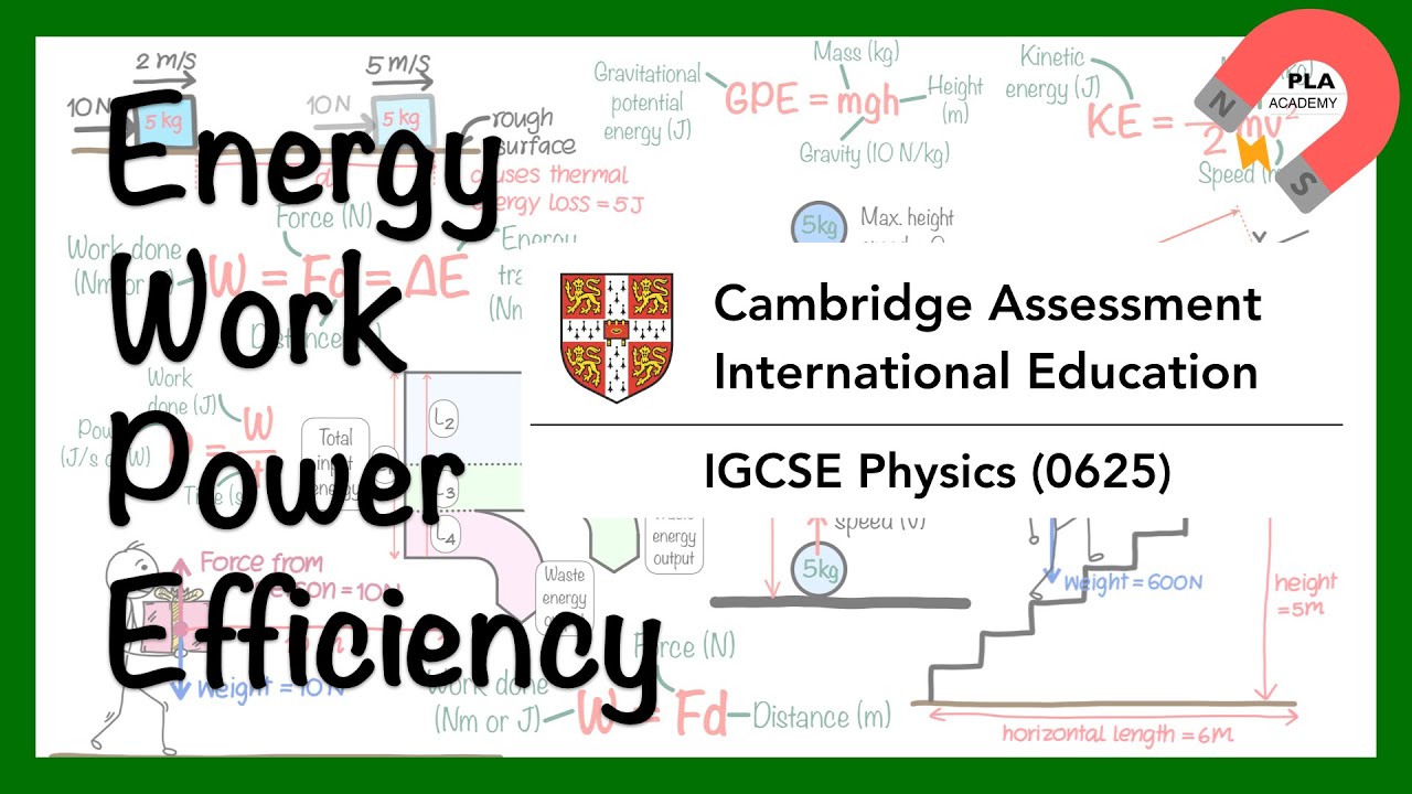 Энергия, работа, мощность и эффективность для IGCSE, уровня O и GCSE по физике