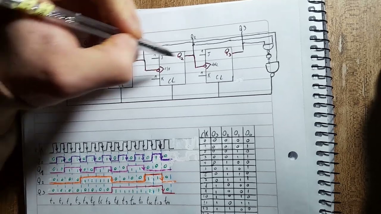 38 DIVISOR DE FRECUENCIA MODULO NO BINARIO