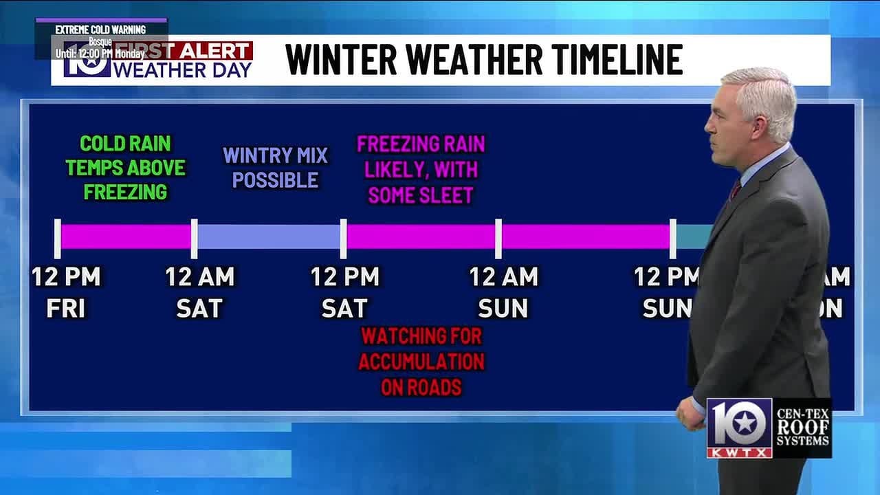 KWTX First Alert Winter Storm Timeline for Central Texas