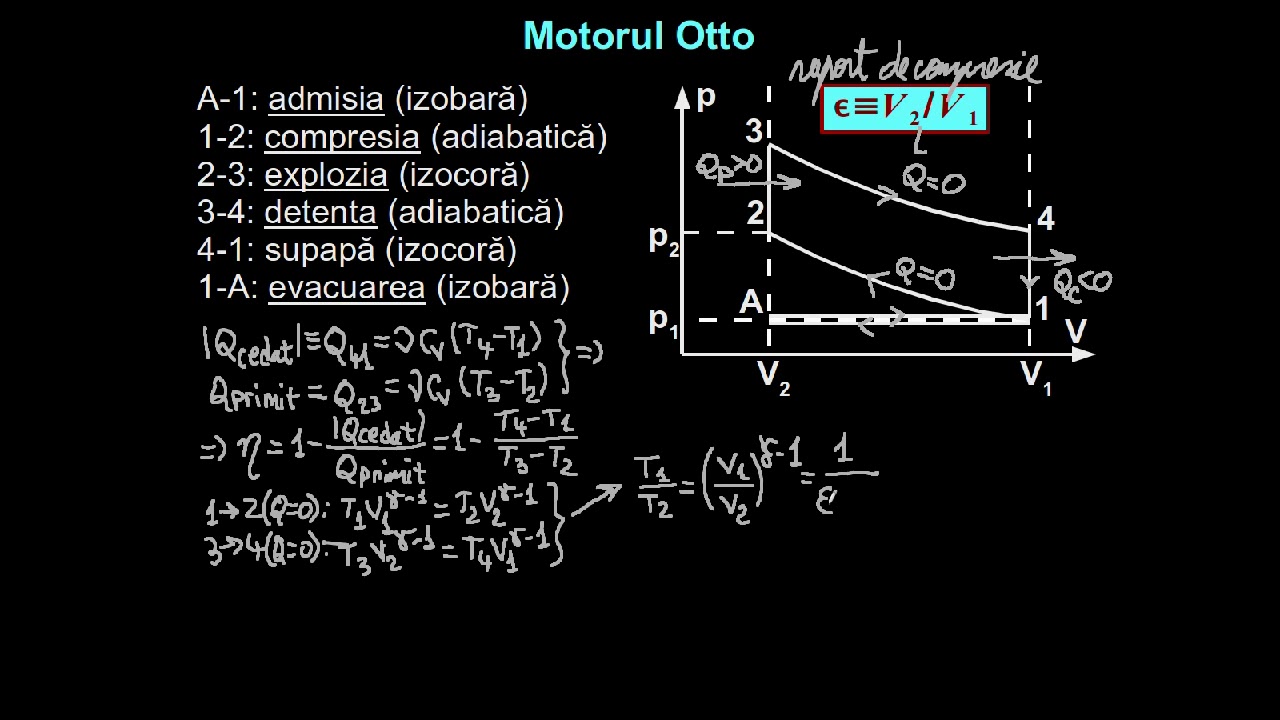 Motoarele termice Otto şi Diesel. | Lectii-Virtuale.ro