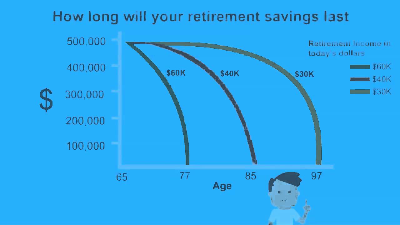 How long will my retirement savings last?