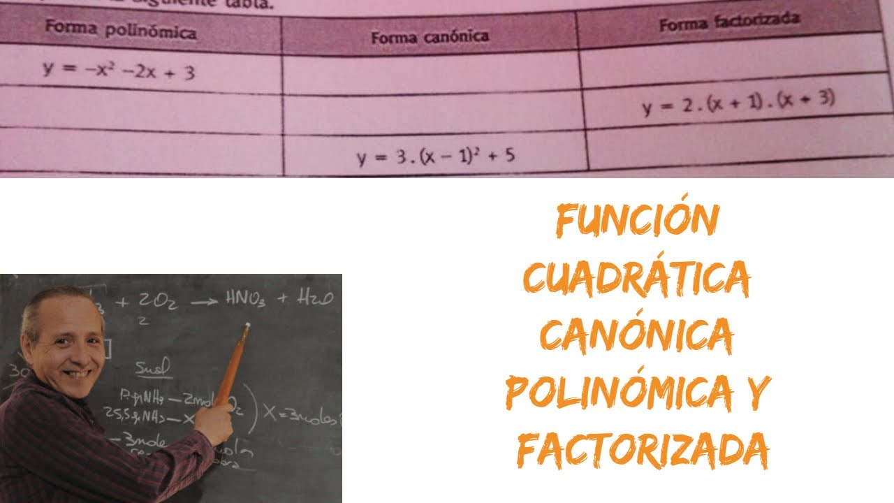 Función Cuadrática Canónica Polinómica y Factorizada