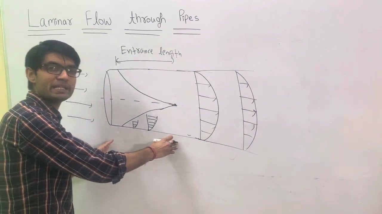 Laminar flow through pipes