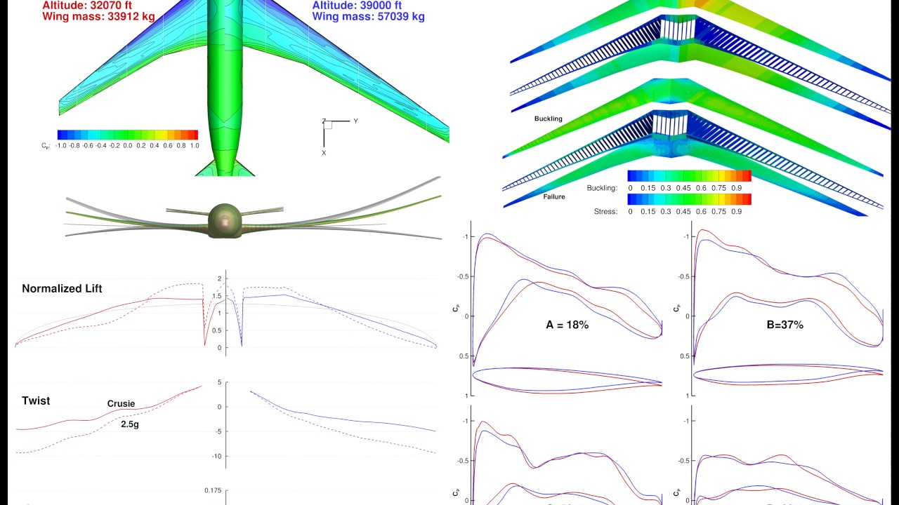 Aerostructural Fuel burn/MTOW Optimization Comparison
