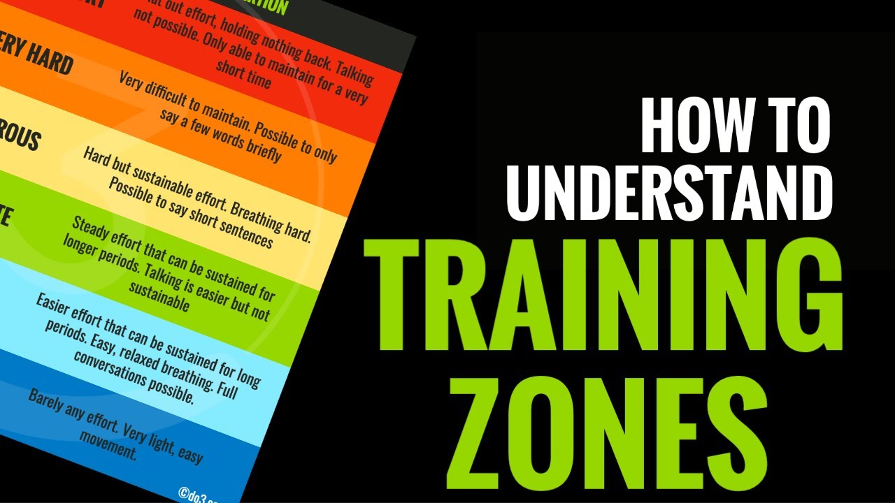 How to understand TRAINING ZONES for heart rate, power and rate of perceived exertion (RPE) - SIMPLE