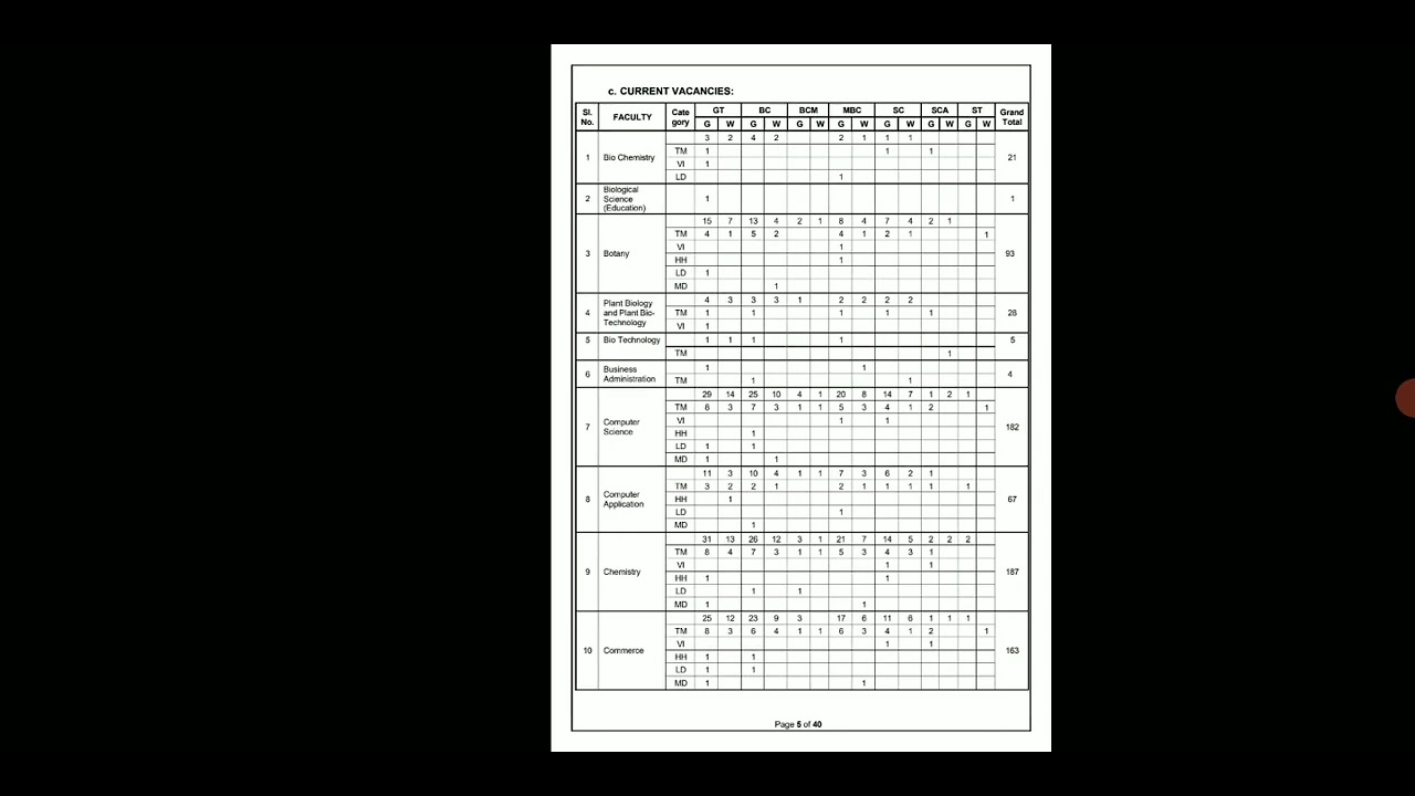 #TRB ASSISTANT PROFESSOR EXAM RESULT CV SELECTION PROCESS LATEST UPDATE 🎯🎯🎯