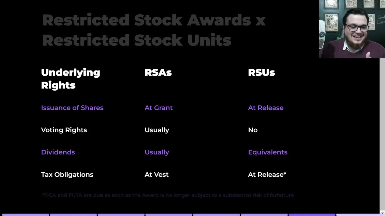 Restricted Stock Awards and Restricted Stock Units RSA/RSU