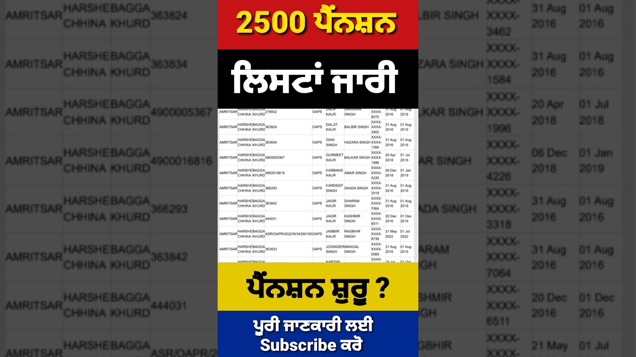 2500 Pension Scheme, 