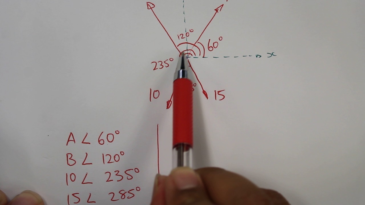 Concurrent coplanar force system Finding Two unknown forces with known direction - Part 1 of 3