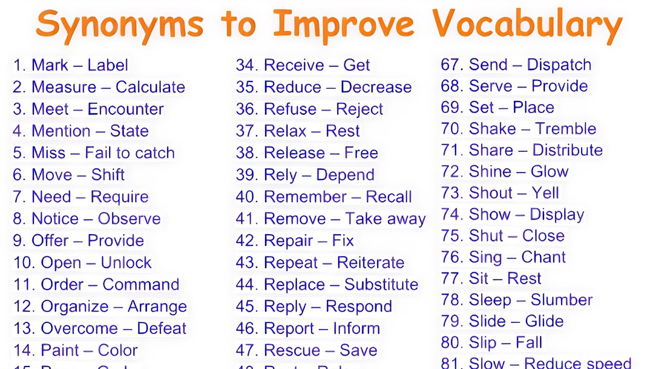 Synonyms to improve vocabulary|synonyms for competitive exams|English grammar for competitive exams 