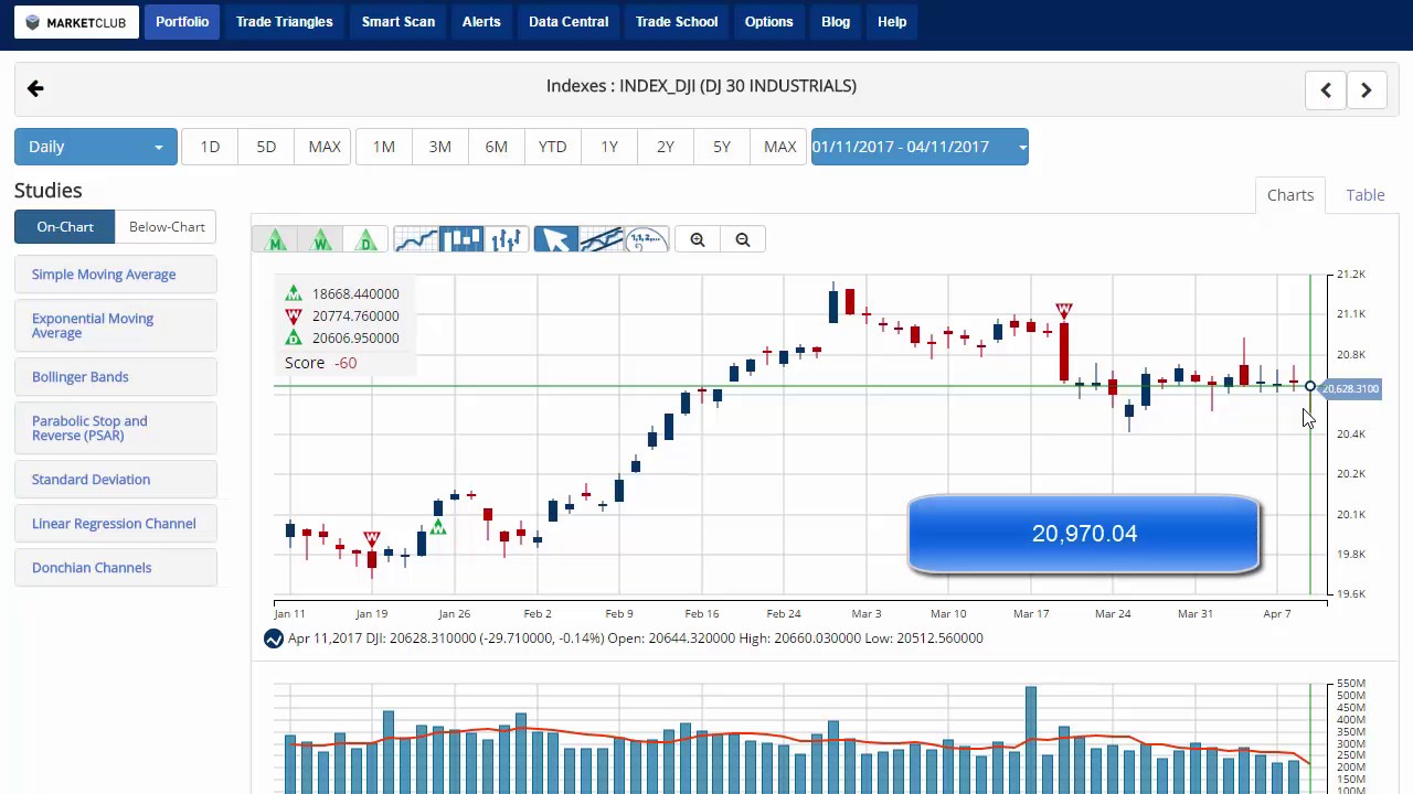 Geopolitical Risks Push Gold Higher