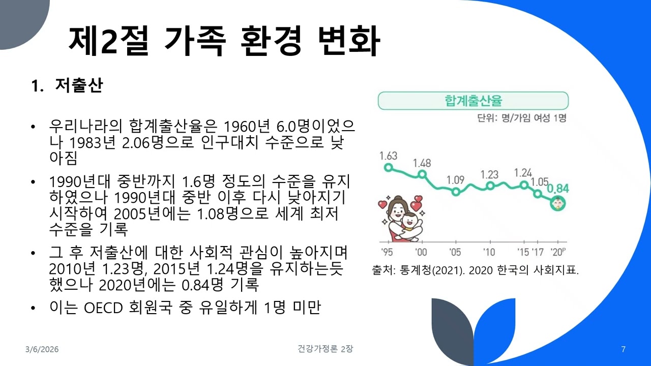 2 사회 변화와 가족 변화