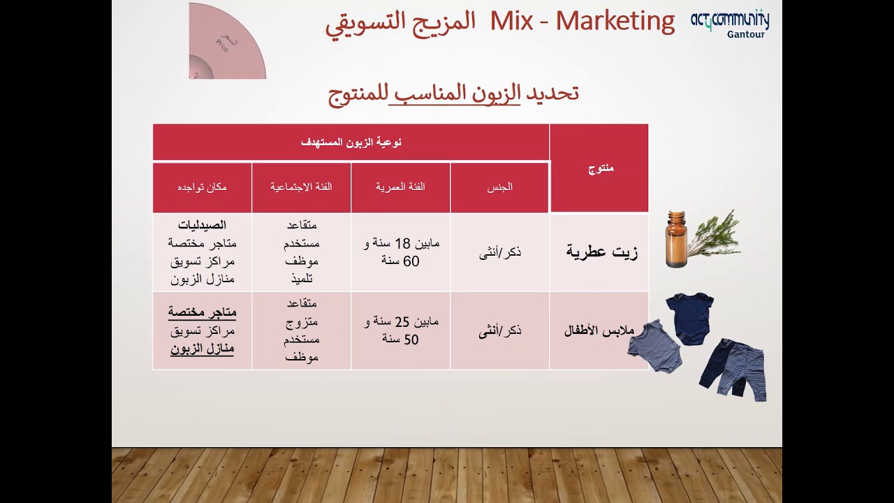 فيديو تكوين التسويق و تقنياته / Vidéo Formation sur le Mix-Marketing et stratégie commerciale