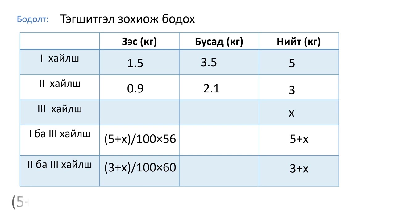 Бодлого №19