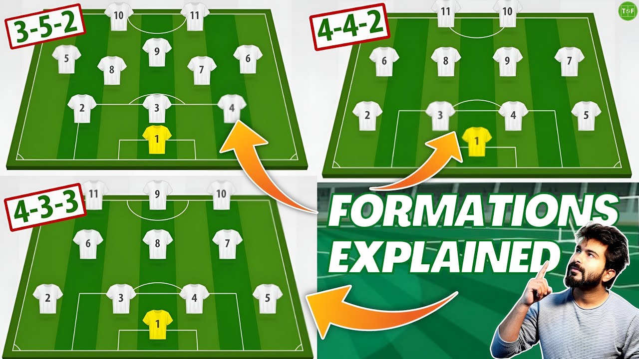 Formations, The Most Unimportant Part of Football?