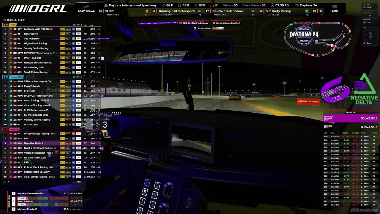 Old Guy Racing League iRacing Daytona 24 2026