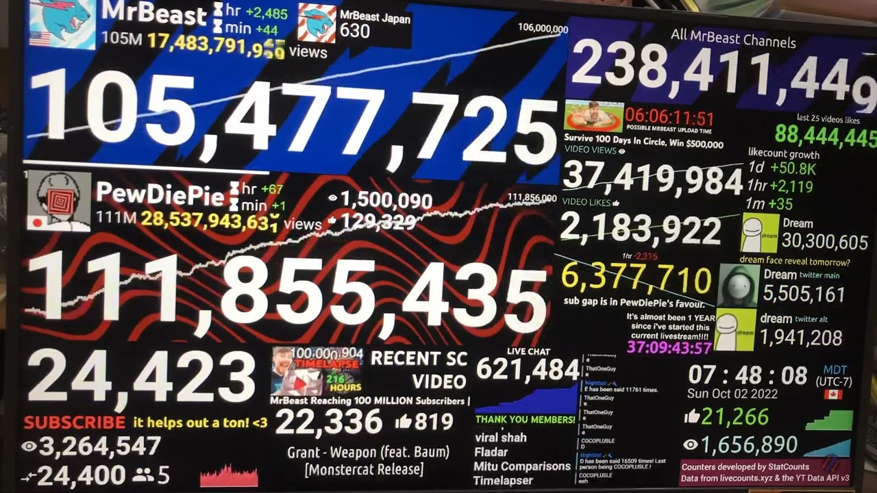 Timelapse sub count credit @StatCounts