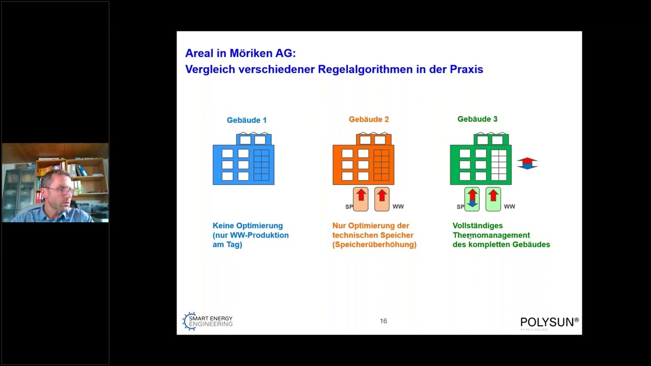 Steuerung Wärmepumpe: Einstellungen und Komponenten zur optimalen Kombination mit Photovoltaik