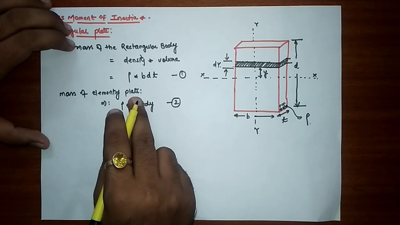 MASS MOMENT OF INERTIA :- RECTANGULAR PLATE