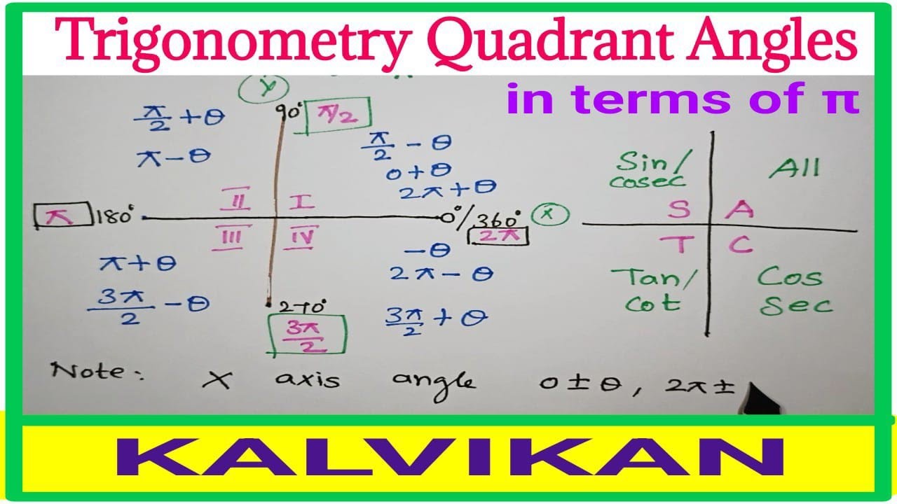Trigonometry Quadrant Angles in Tamil / In terms of pie π / Kalvikan