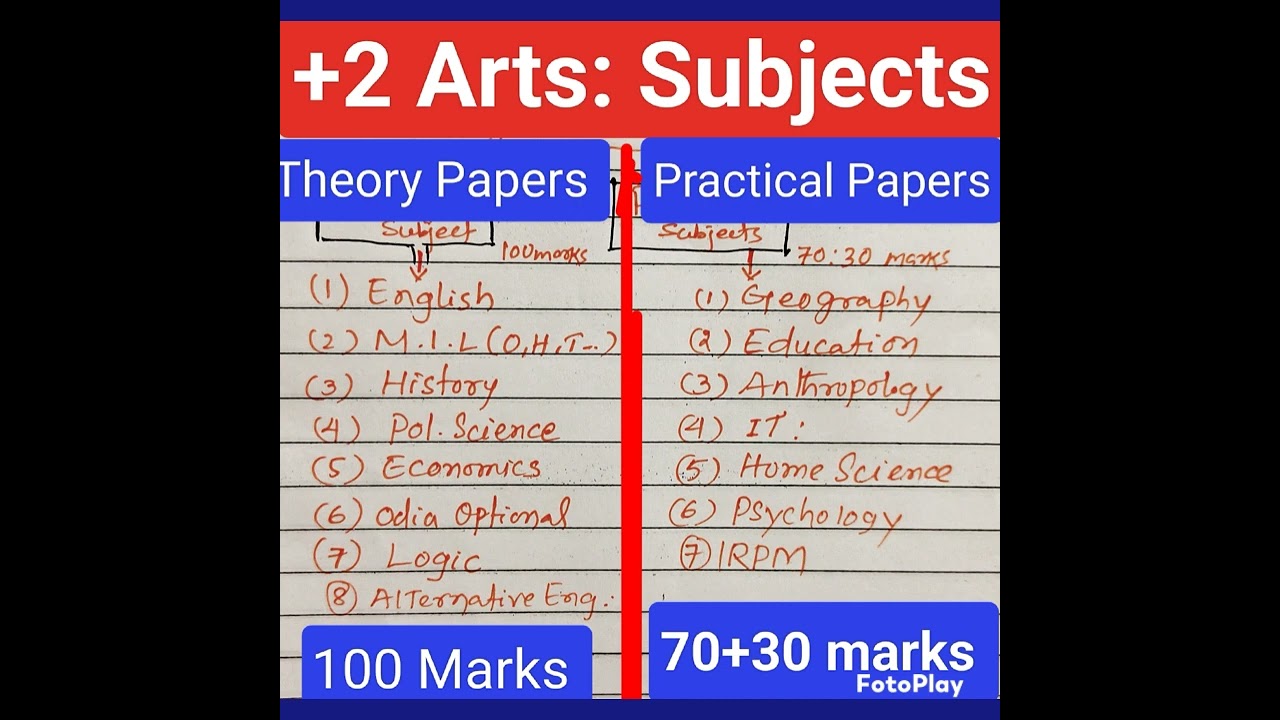 ||Arts Subjects:Theory & Practical Papers||ODISHA CHSE Courses||plus two Arts Subjects