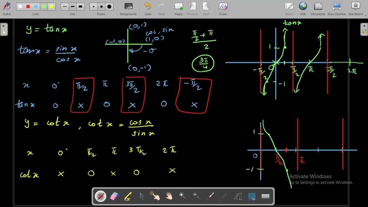 G12 Ch-7 quick revision part 2