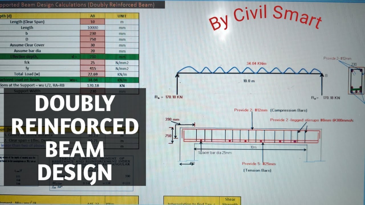 DOUBLY REINFORCED BEAM DESIGN BY CIVIL SMART