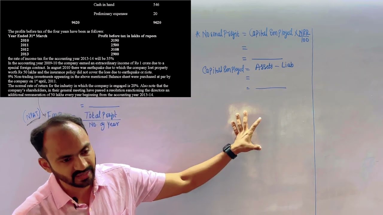 #2 TYBAF Valuation of Goodwill | Super profit and Capitalisation Method | SEM 5 |Siraj Shaikh |