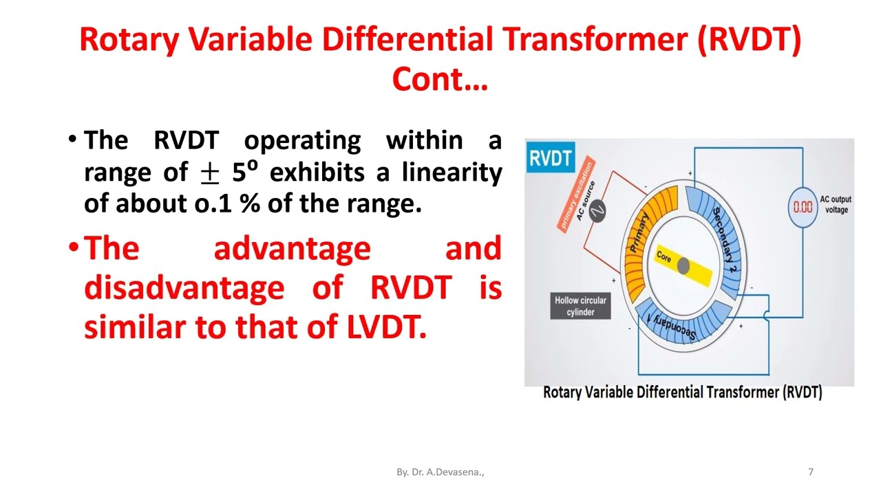 Rotary Variable Differential Transformer (RVDT)