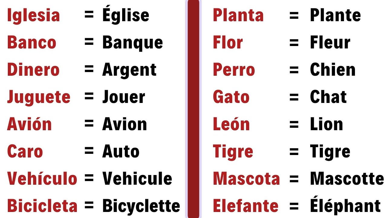 Liste de 25 Mots à connaître en espagnol | vocabulaire pour débutants