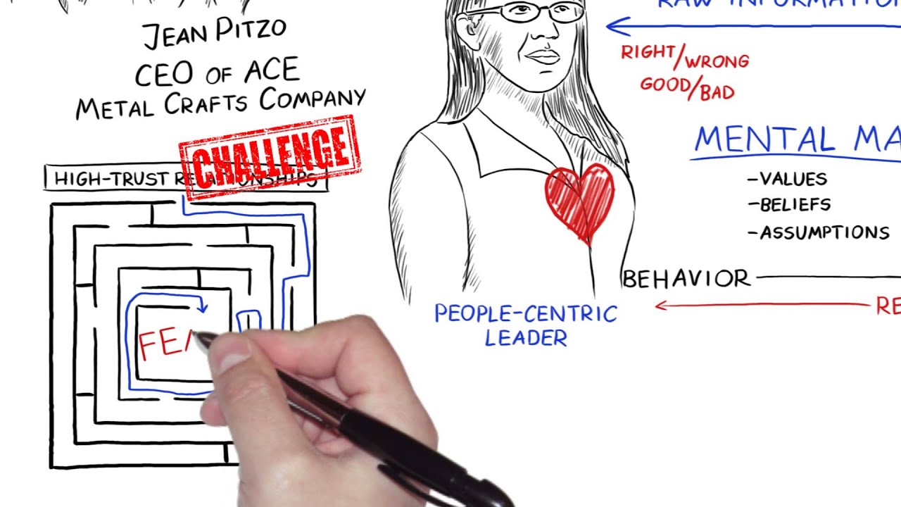 People Centric Leadership - Association for Manufacturing Excellence (AME) Conference 2014