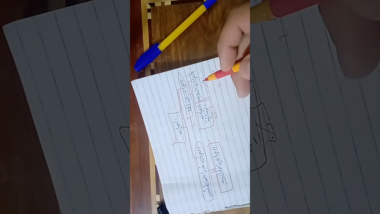 موضوع الصيانه الوقائية والعلاجية  الفصل الرابع  مادة الإنتاج والعمليات لصف السادس تجاري قسم الاداره