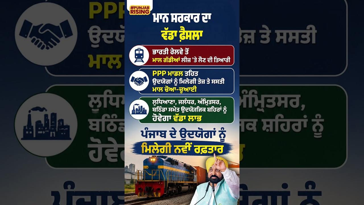 Big decision by the Mann government! Preparations underway to lease freight trains from Indian Ra...