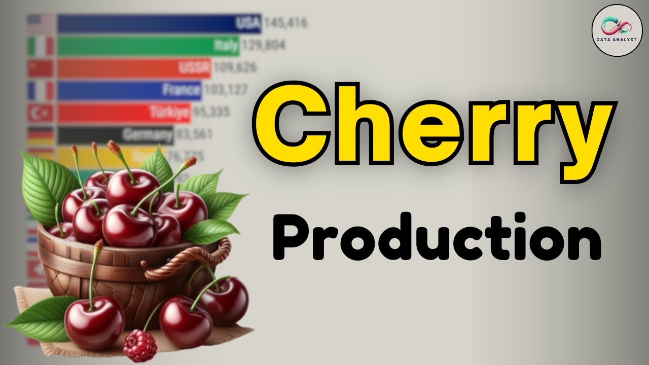 Which Countries Produce the Most Cherries? (1961–2025)