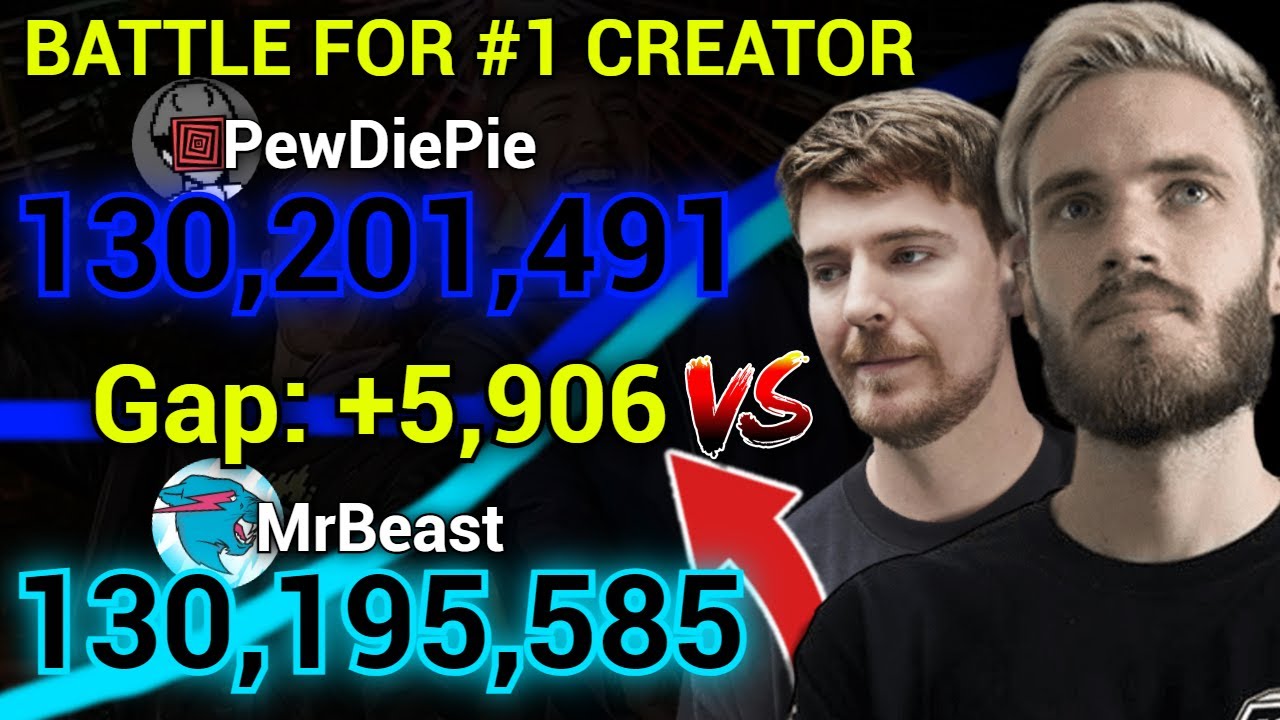 WHAT IF: PewDiePie vs. MrBeast HAPPENED? (Alternate Scenario)