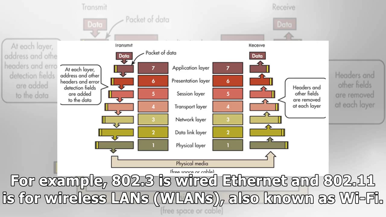 What&rsquo;s The Difference Between IEEE 802.15.4 And ZigBee Wireless?