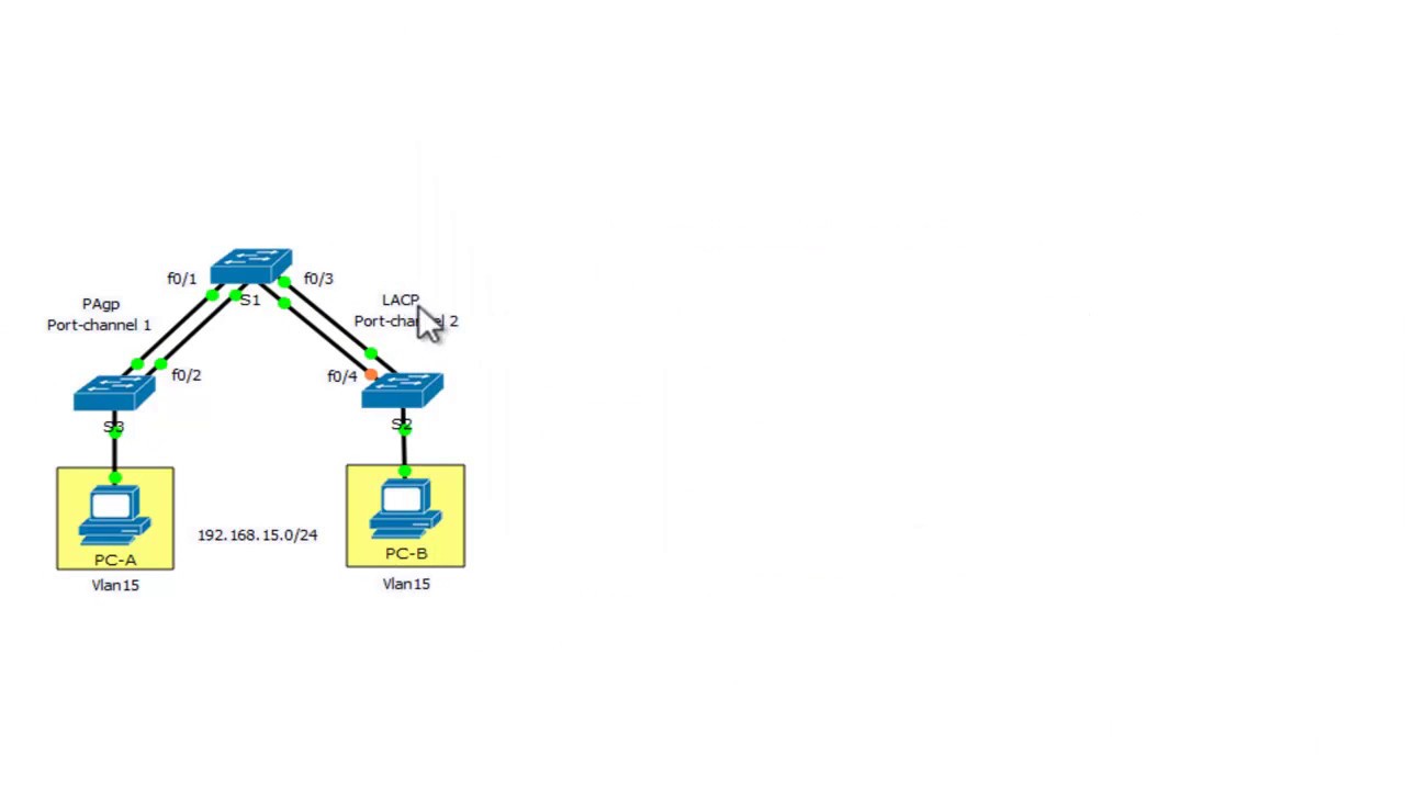 CCNA3 - Etherchannel - PAgP Y LACP