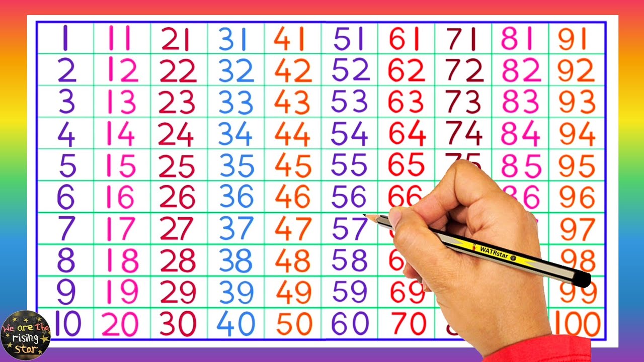 Numbers 1 to 100 | Count to 100 | Ginti 100 tak | 1 to 100 writing | WATRstar #counting1to100