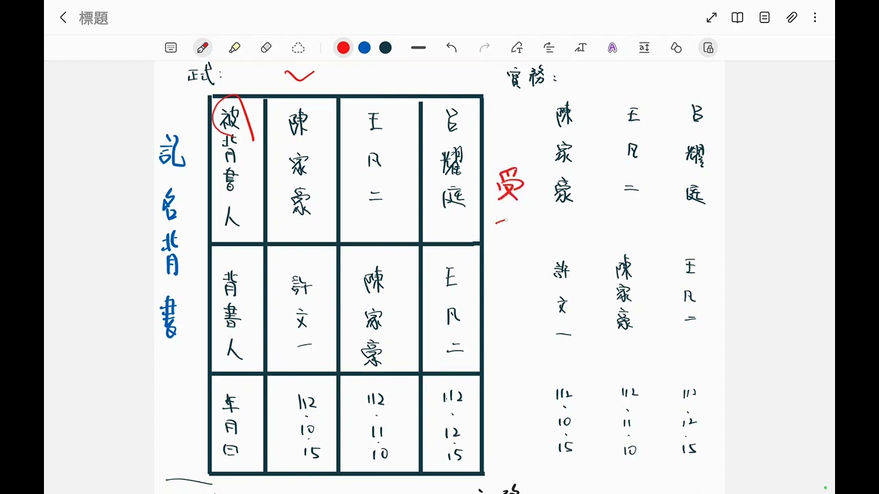 票據後面空白處背書轉讓（背書人、被背書人）寫法與相關法條 中華民國112年12月15日