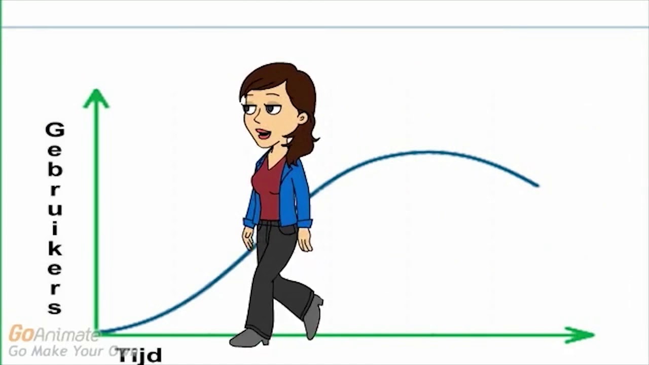 Marketingmix - Product Levenscyclus