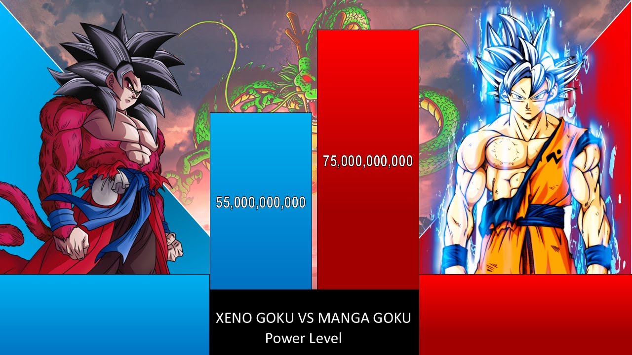 MANGA GOKU VS XENO GOKU POWER LEVELS