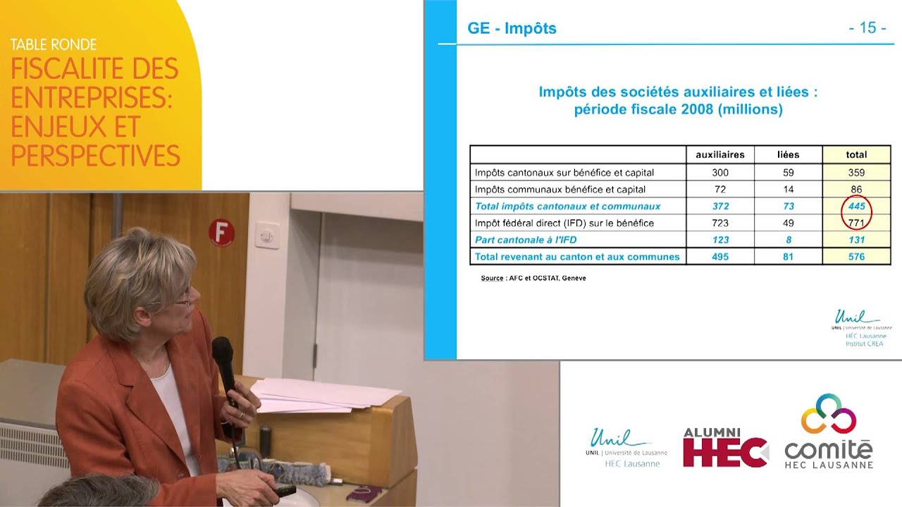 Fiscalité des Entreprises: Enjeux et Perspectives.