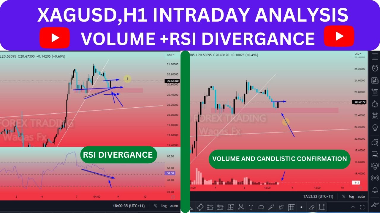 XAGUSD,H1 INTRADAY ANALYSIS Explain In Volume/Rsi Divergance/Candlistic Confirmaion Urdu/Hindi