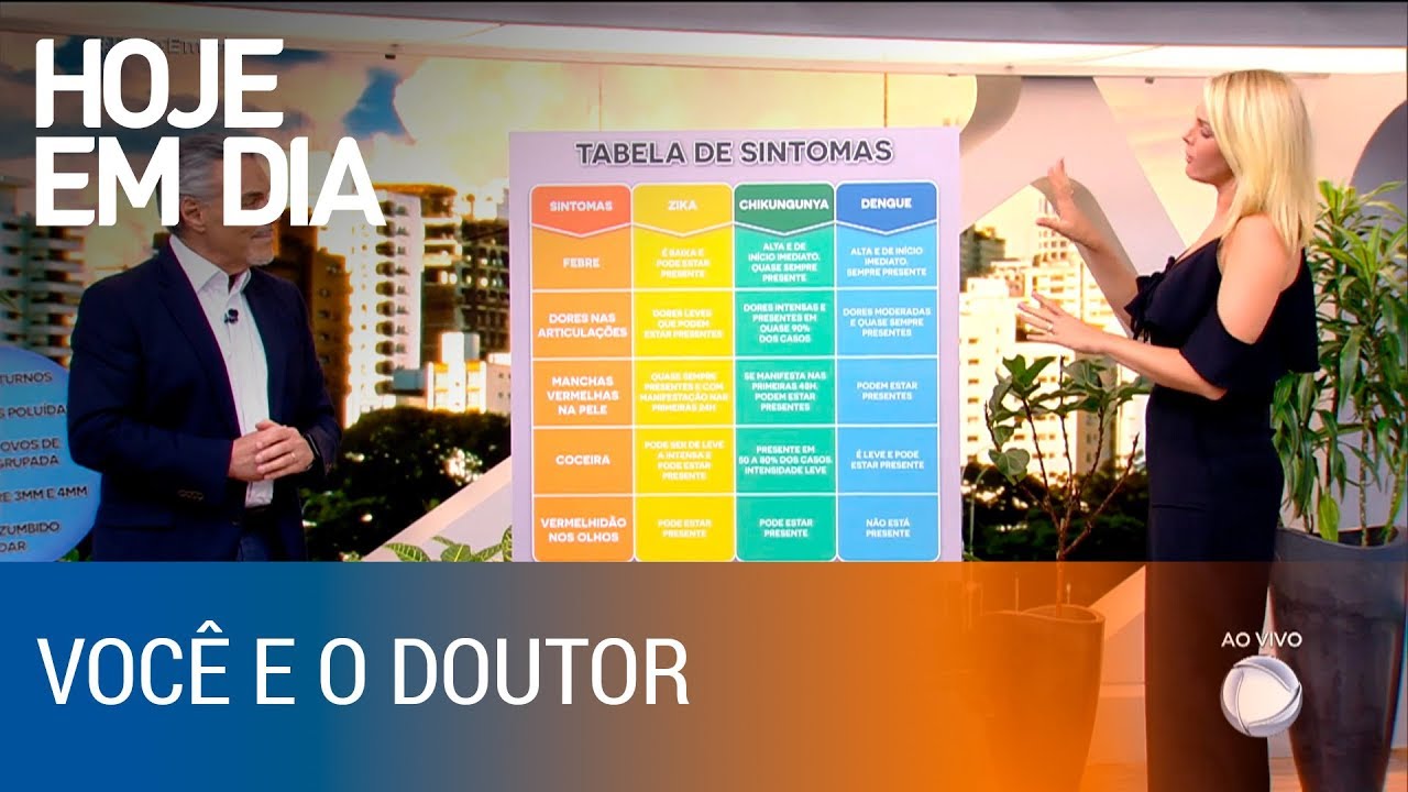 Dr. Sproesser esclarece dúvidas sobre dengue, zika vírus e chikungunya