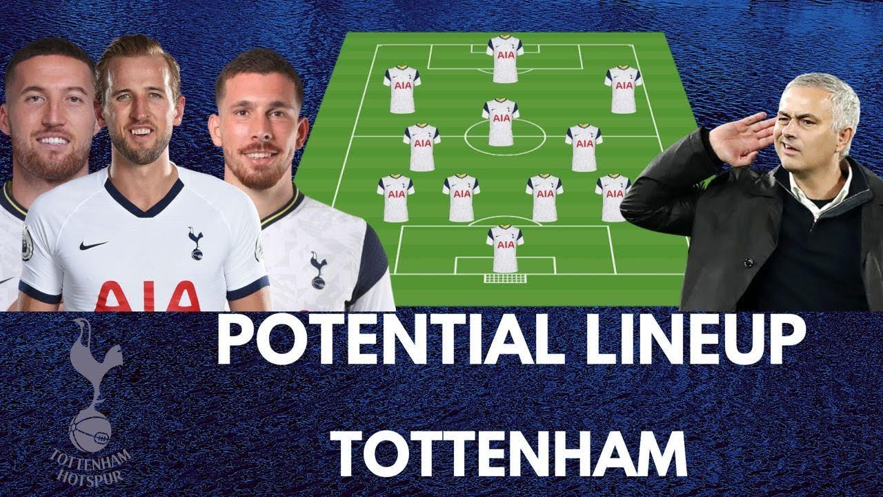 MOURNIHO&rsquo;S TOTTENHAM HOTSPUR POTENTIAL LINEUP DRAFT 2020/21| Ft. MATT DOHERTY AND CO